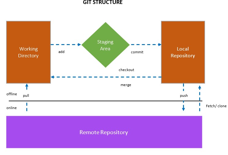 Editorial template selection